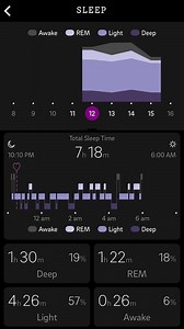 The Oura Ring Produces Great Sleep Charts