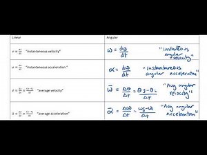 Instantaneous angular velocity and acceleration