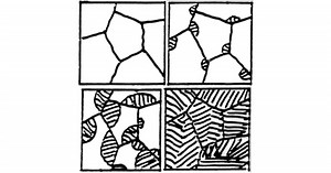 How to Thermal Cycle Knife Steel - Knife Steel Nerds
