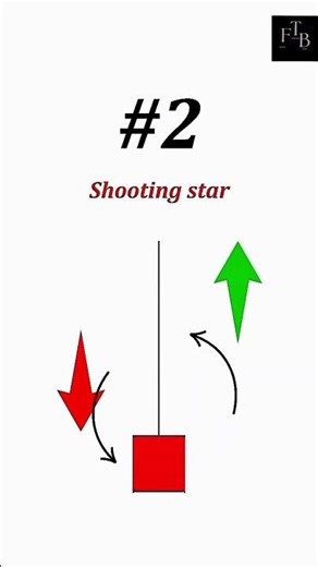 Top 5 Candlestick Patterns for Beginners | Easy & Powerful Strategy