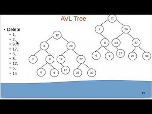 AVL tree: creation, insertion, deletion, searching