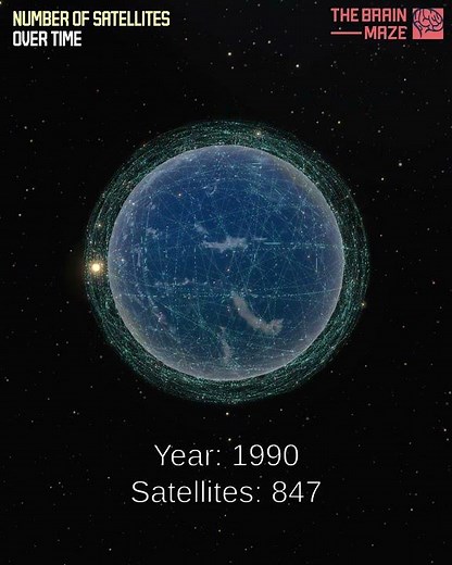Number of Satellites Over Time