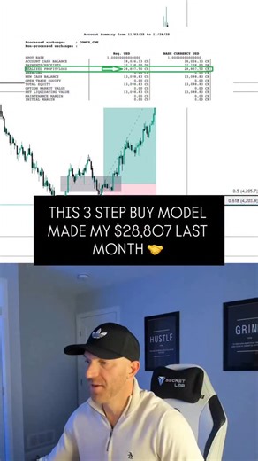 Brad Scholten on Instagram: "This 3 step Buy Model is one on my setups that booked me $28,807 Profit last month ✔️ Broker statement certified 💪 I made a PDF Checklist to help you better understand this Model 📝 Comment "Buy Models" and I’ll send it to you completely FREE 🤝 #daytrader #futurestrading #daytrading #stockmarket #forex"