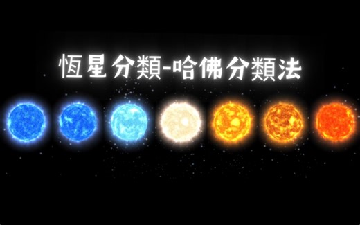 恆星分類-哈佛分类法，七大類恆星， OBAFGKM