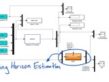 Moving Horizon Estimation in MATLAB and Simulink