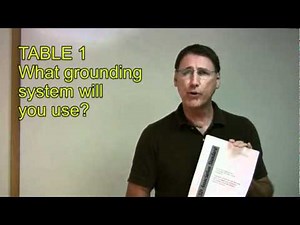 Desco What is ANSI ESD 2020