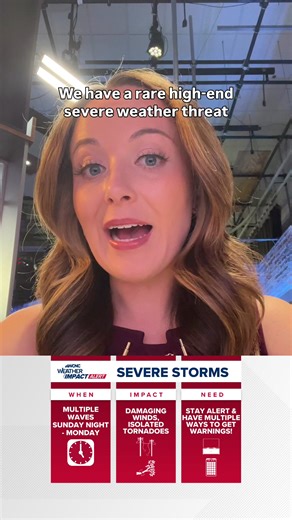 Severe Storms Expected in Charlotte Area This Week