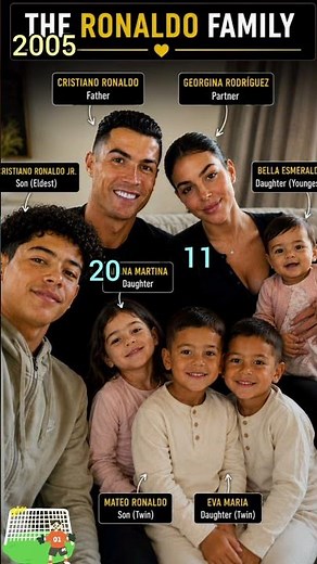 Cristiano Ronaldo Family Timeline (1985–2026) | Parents, Partner & Children | Complete Family Tree