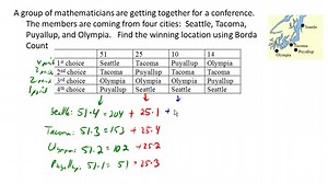 Borda Count | Mathematics for the Liberal Arts