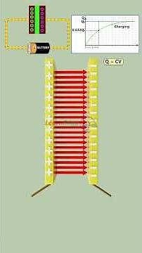 Working Principle of a Capacitor | Learnengg
