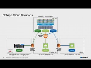 NetApp Cloud Volumes Overview with Chris Gebhardt
