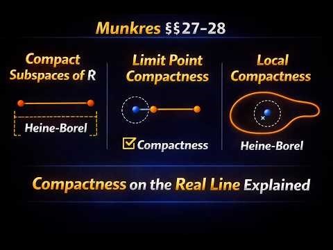 Munkres Topology §27-29 | Compact Subspaces, Limit Point Compactness, Local Compactness