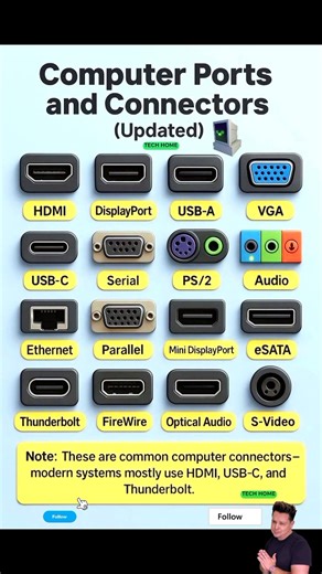 188K views · 1K reactions | Computer Ports & Connectors (Updated)!✨ #reels #computer #ports #connectors #computertraining #computertips #computertech #tipsandtricks #techtips #pcsetup #pctips #reelsfypシ #reelsfbシ #viralreelschallenge #viralchallenge #viralvideoシ #reelsoftheday #trendingreel #foryouシ #highlights #instagramreels #explorereels #technology #likeforlikes #TechHome | Tech Home | Facebook