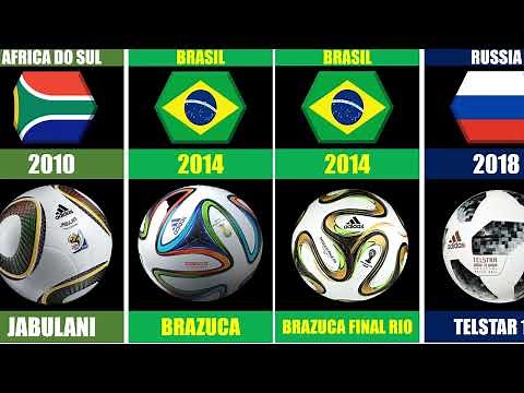 A Evolução das Bolas da Copa do Mundo (1930 - 2022)