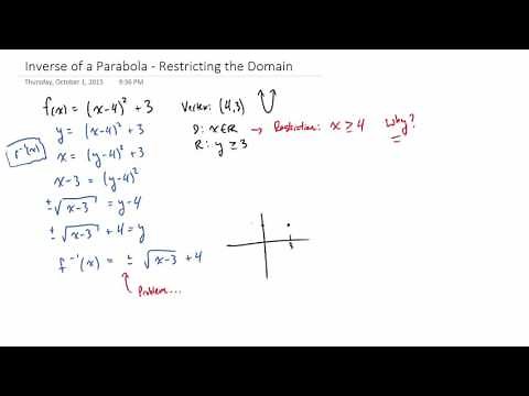 Inverse of quadratic function (parabola) - domain restrictions