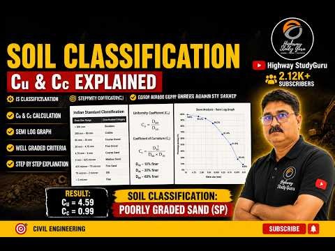 Complete Soil Classification Chapter in One Video | Civil Engineering