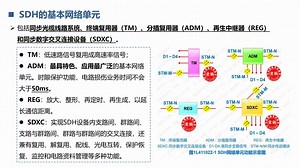 【老杨讲解】2020一建通信与广电实务精讲-SDH传输系统