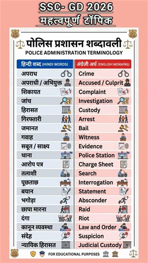SSC GD 2026 महत्वपूर्ण टॉपिक #sscgd2026 #gk #gs #special