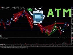 NinjaTrader 8 Tutorial | How To Use Chart Trader And ATM Strategies