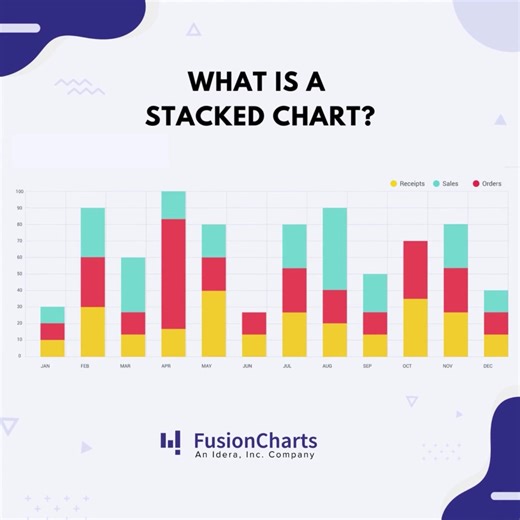 42 reactions |  A stacked graph helps look at changes across several products or services. Learn how it depicts items differentiated by coloured bars or strips  https://bit.ly/3yUYsyA #Fusioncharts #Fusionchartssuite #stackedgraph #datavisualization #developers | FusionCharts Inc. | Facebook