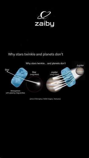 Why stars Twinkle and Planets Dont