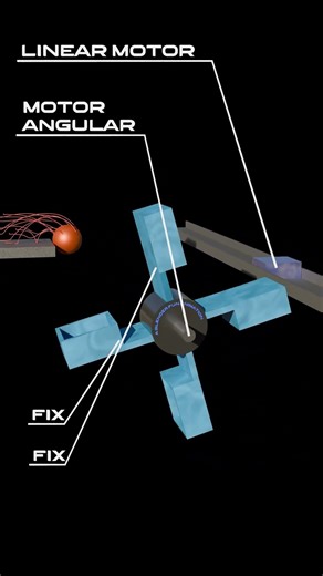 All rigid body constraints #b3d #rigidbody #constraints