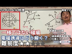 【ハイレベル物理22（電磁気）】一様でない磁場中を運動するコイルに生じる誘導起電力