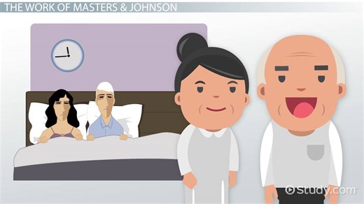 Human Sexual Response Cycle by Masters & Johnson - Video | Study.com