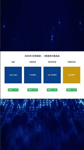 【バフェット恒久保有】伊藤忠商事｜12期連続増配・総還元性向64%