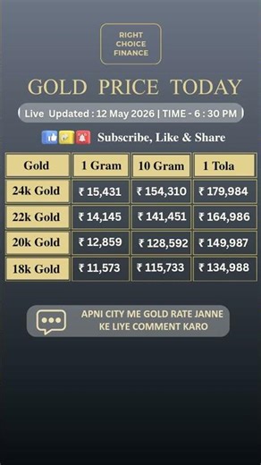 Gold Price Today । Gold Rate Today #gold #goldprice #goldjewellery #shorts