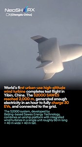 In Yibin, Sichuan Province, China, the S2000 Stratosphere Airborne Wind Energy System (SAWES) — a megawatt-class high-altitude wind turbine designed for urban deployment — successfully completed its test flight and connected to the local power grid. The S2000 system, developed by Beijing-based Sawes Energy Technology, combines an airship platform with integrated wind turbines in a single unit roughly 60 m long × 40 m wide × 40 m tall. After approximately 30 minutes of ascent, it stabilized at ab