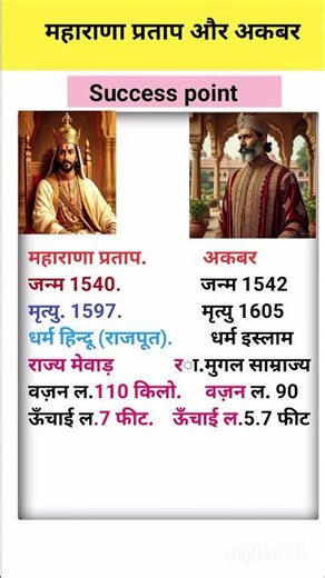 🔥 महाराणा प्रताप vs अकबर – कौन था असली शेर? 🐅 | #MaharanaPratap #Akbar #HistoryFacts #indianhistory