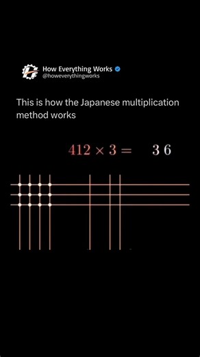 This is the Japanese multiplication method