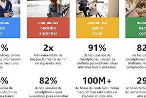 Los micromomentos de Google #bloggerINVITADO - Paperblog