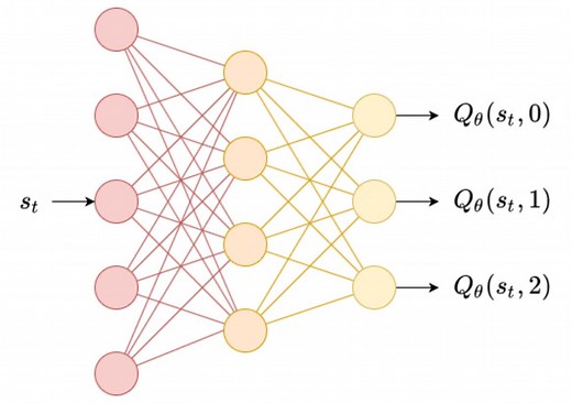 DQN算法原理及代码实现