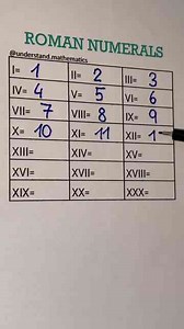 Learn math faster with fun and practical techniques