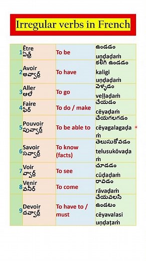 French Irregular Verbs Made Easy – Master être, avoir, aller & faire! #frenchforbeginners #english