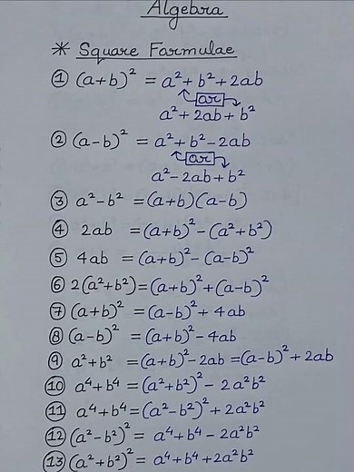 Basic Algebraic Formulas for Beginners | Easy Maths Identities & Tricks