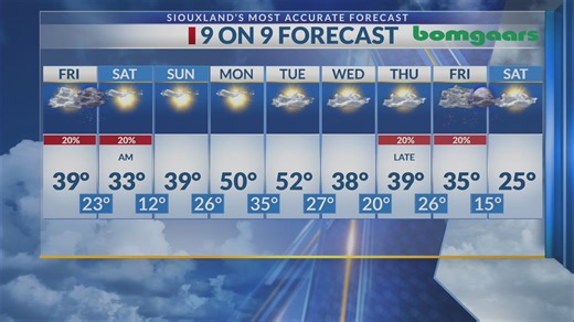 Your morning forecast 1/9/26