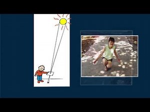 Hewitt-Drew-it! PHYSICS 109. Pinhole Images