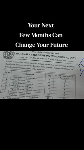 NCCIA preparation strategy for serious aspirants. 📚🇵🇰 #NCCIA #GovernmentJobs #CompetitiveExams”