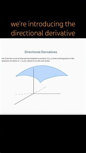 Intro to Directional Derivative and its Formula