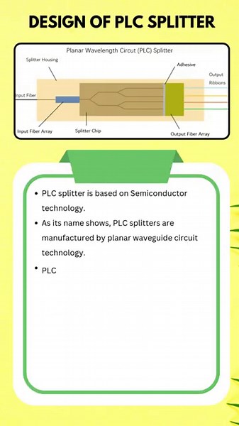 What are PLC splitters?