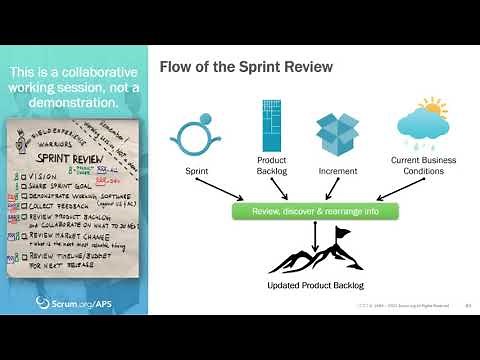 Sprint Reviews with Jira