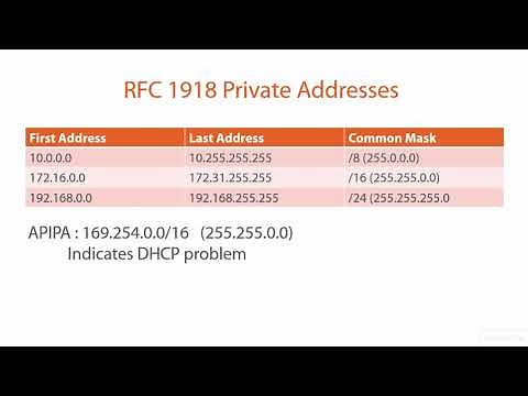 10 RFC 1918 Private IPv4 Addresses