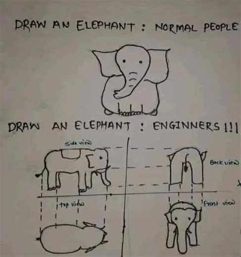 mech memes official on Instagram: "#tag your engineering frds☠️☠️ #memesdaily #memescomedy #memes😂 #mechanicalengineering #memes #mechtrenting #mechanism #mech #trending #trentingreels #trendingreels #trendingcomedy #trendingmemes#college#collegememes#collegecomedy"