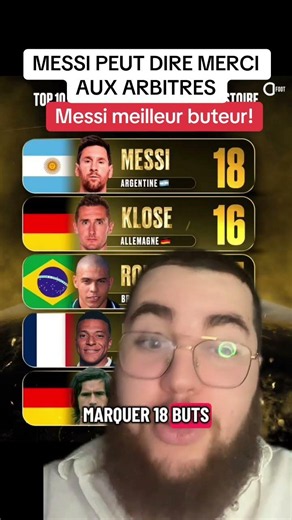 Messi meilleur buteur de la Coupe du monde! Argentine 2-0 Autriche