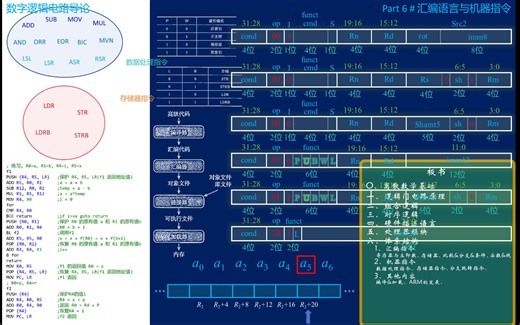 速通数电与计算机结构#6.汇编语言与机器指令