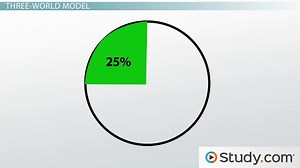 Global Stratification | Definition, Models & Examples - Video | Study.com