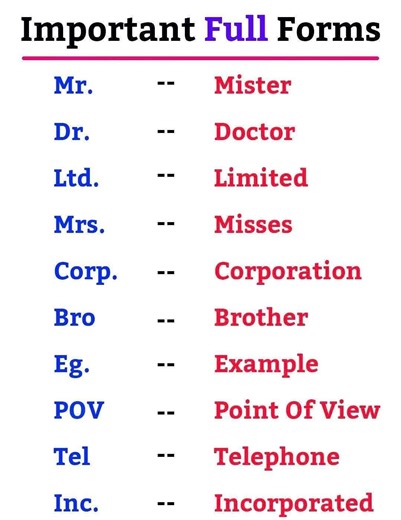 9.3K views · 21 reactions | Important full form | Mamun's Learning Academy | Facebook